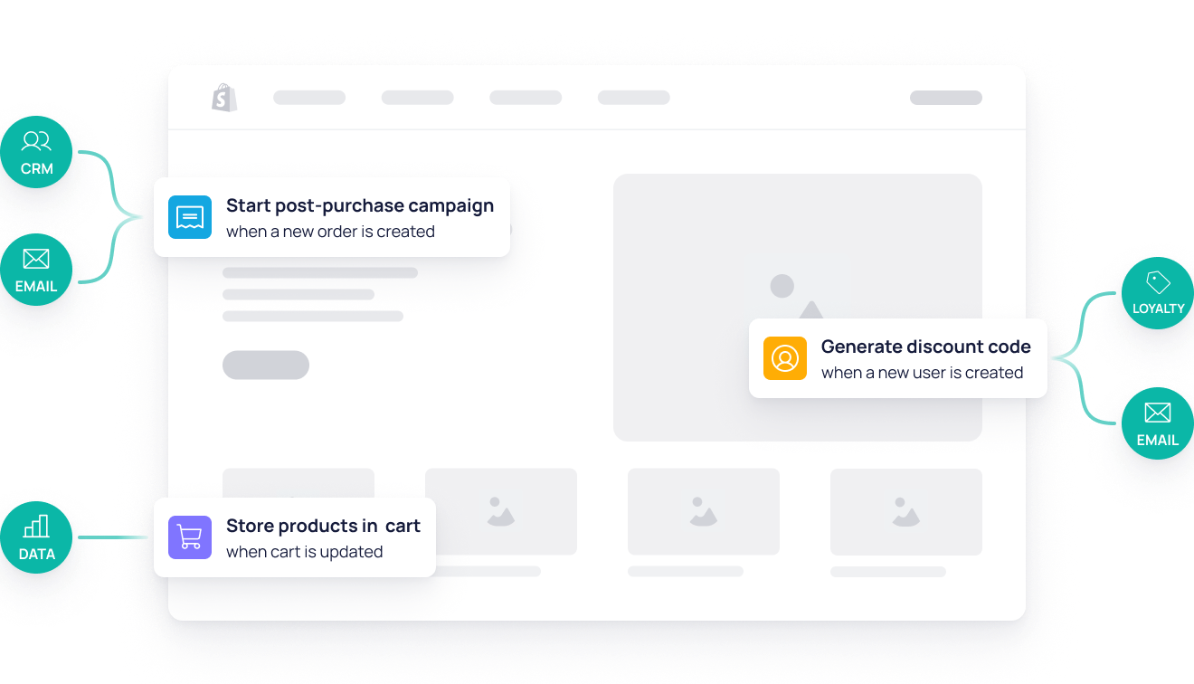 Cloudhooks connects Shopify events to your code
