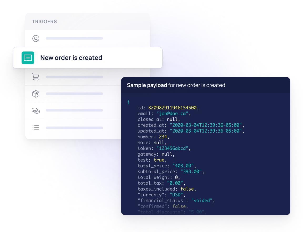 Triggers: Start with what happens in your store